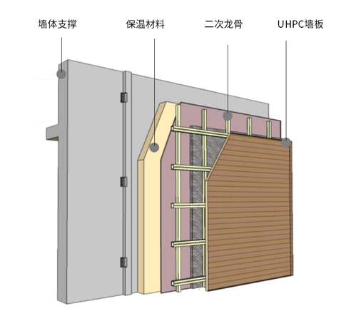 UHPC建筑裝飾解決方案-標(biāo)準(zhǔn)板