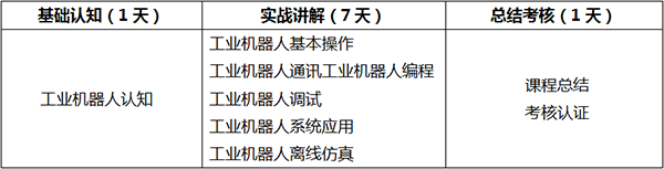 哈工海渡機器人學院課程安排